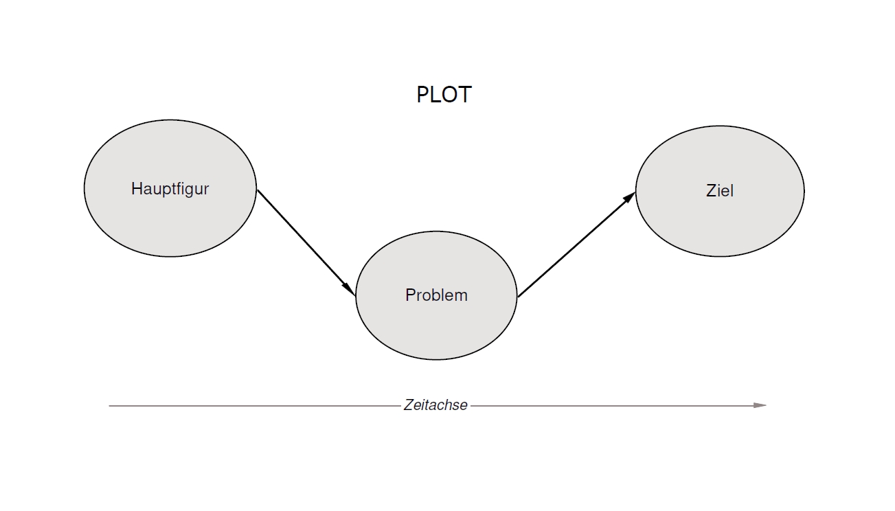 schema-plot